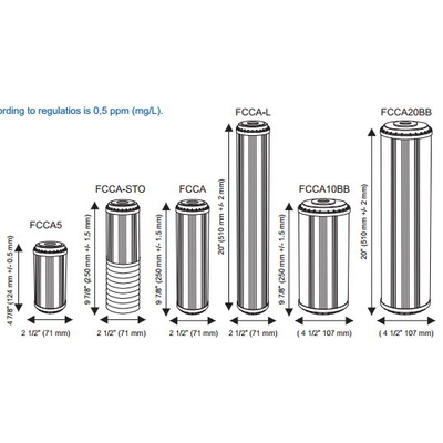 FCCA Granulált aktív szén szűrőbetét polipropilén réteggel
