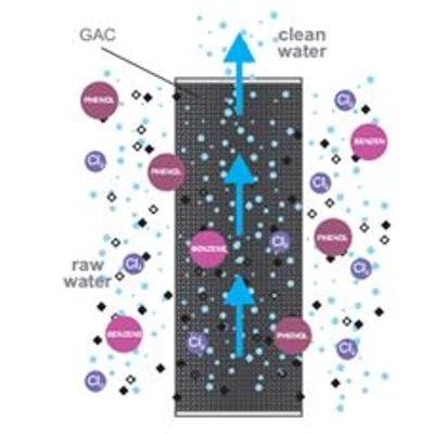 FCCBHD20BB 20"Big Blue - gyantával kezelt, kókusz héj aktív szénnel töltött szűrőbetét