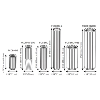 FCCBHD20BB 20"Big Blue - gyantával kezelt, kókusz héj aktív szénnel töltött szűrőbetét