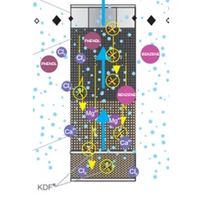 FCCBKDF210BB Háromlépcsős KDF szűrőbetétek Big Blue méretben